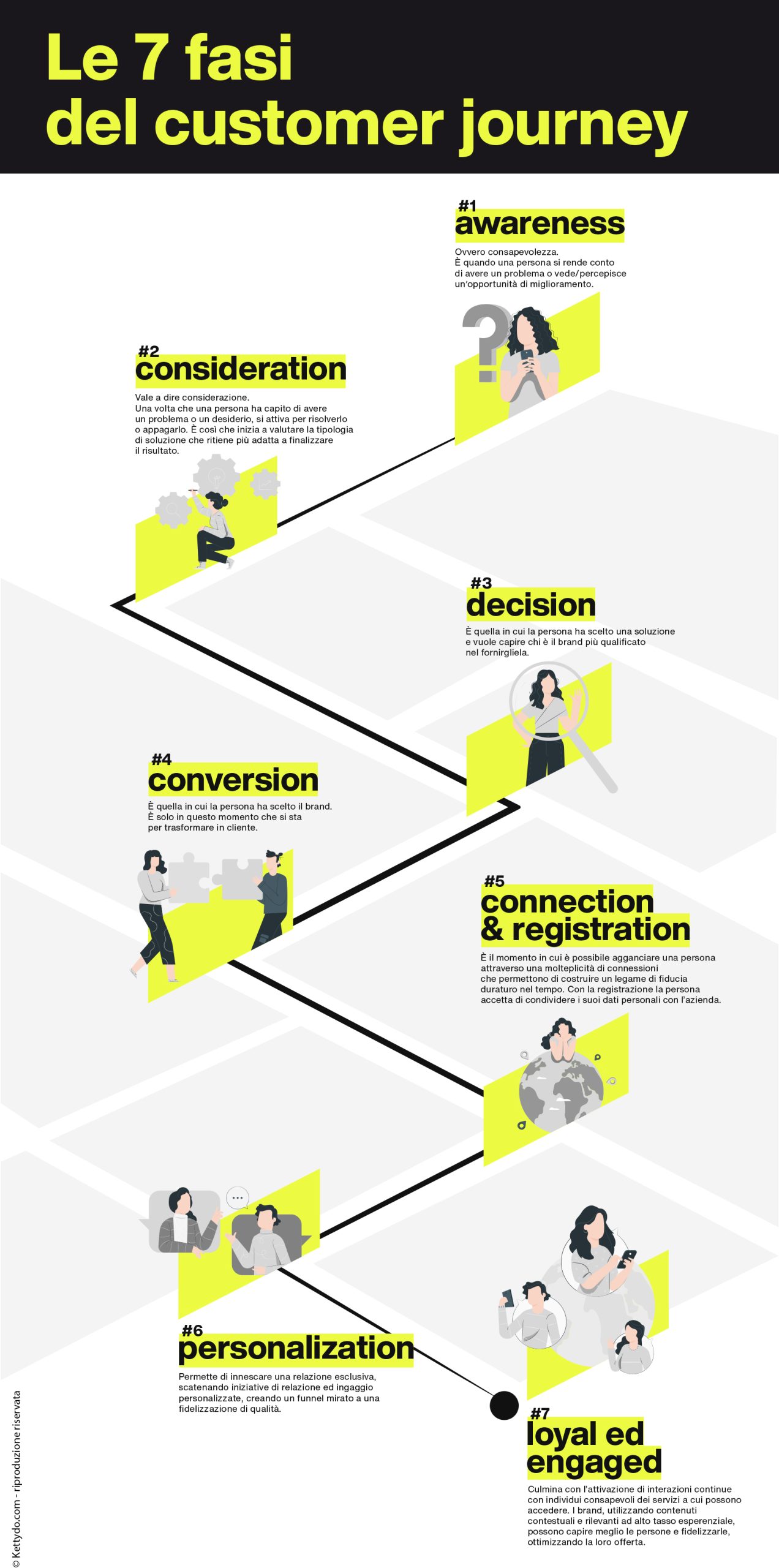 Engagement-economy-infografica