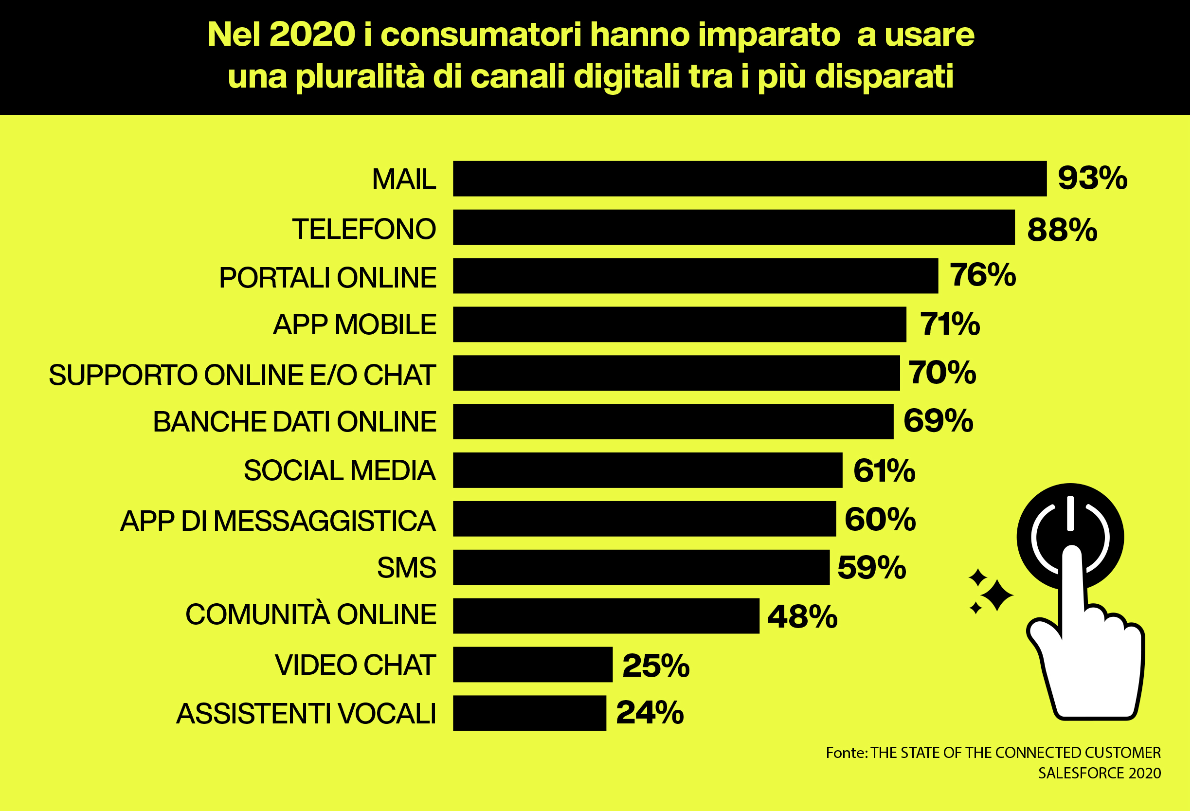 e-commerce-evoluzione-consumatore