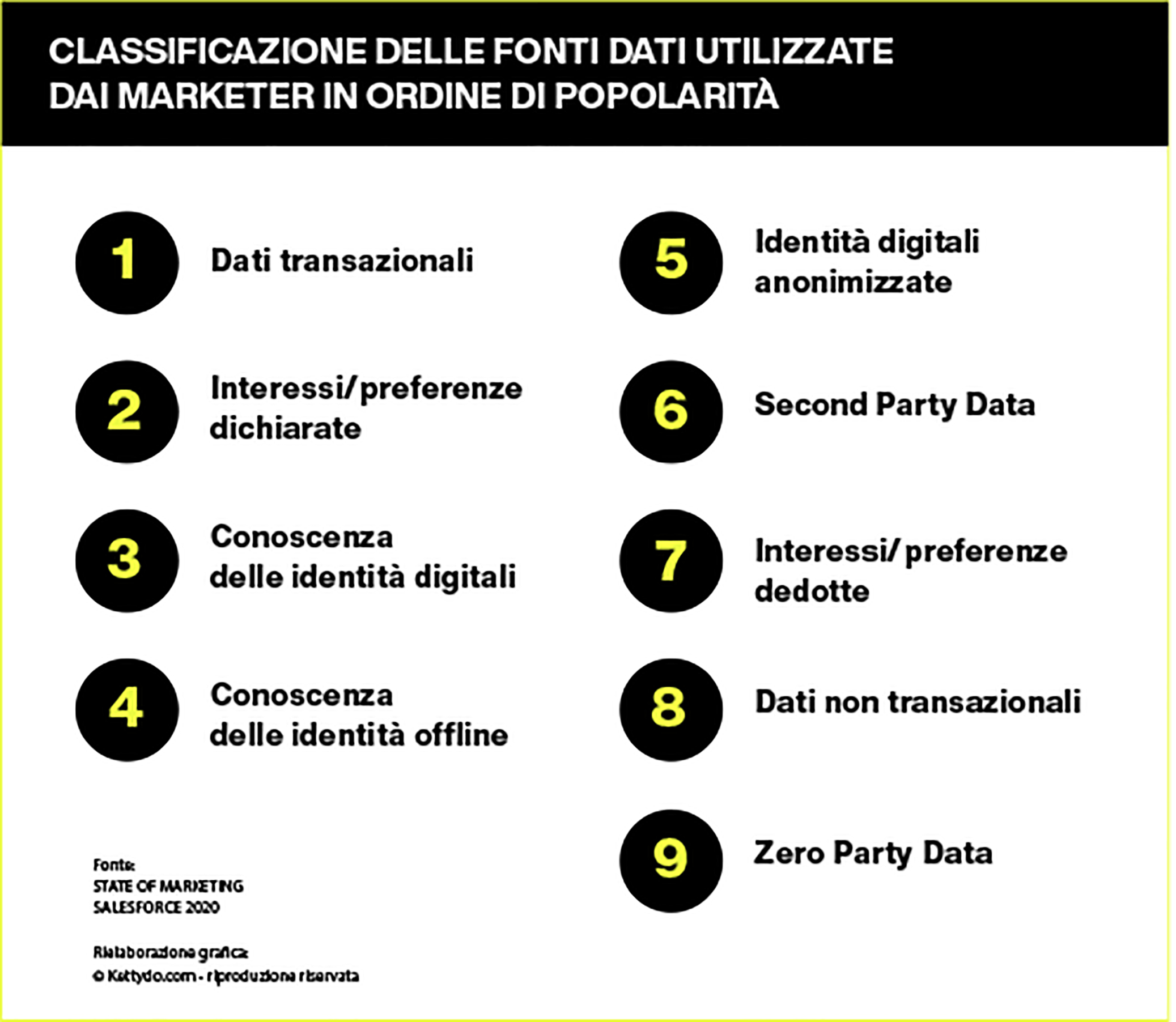 Reportistica vs Dashboarding