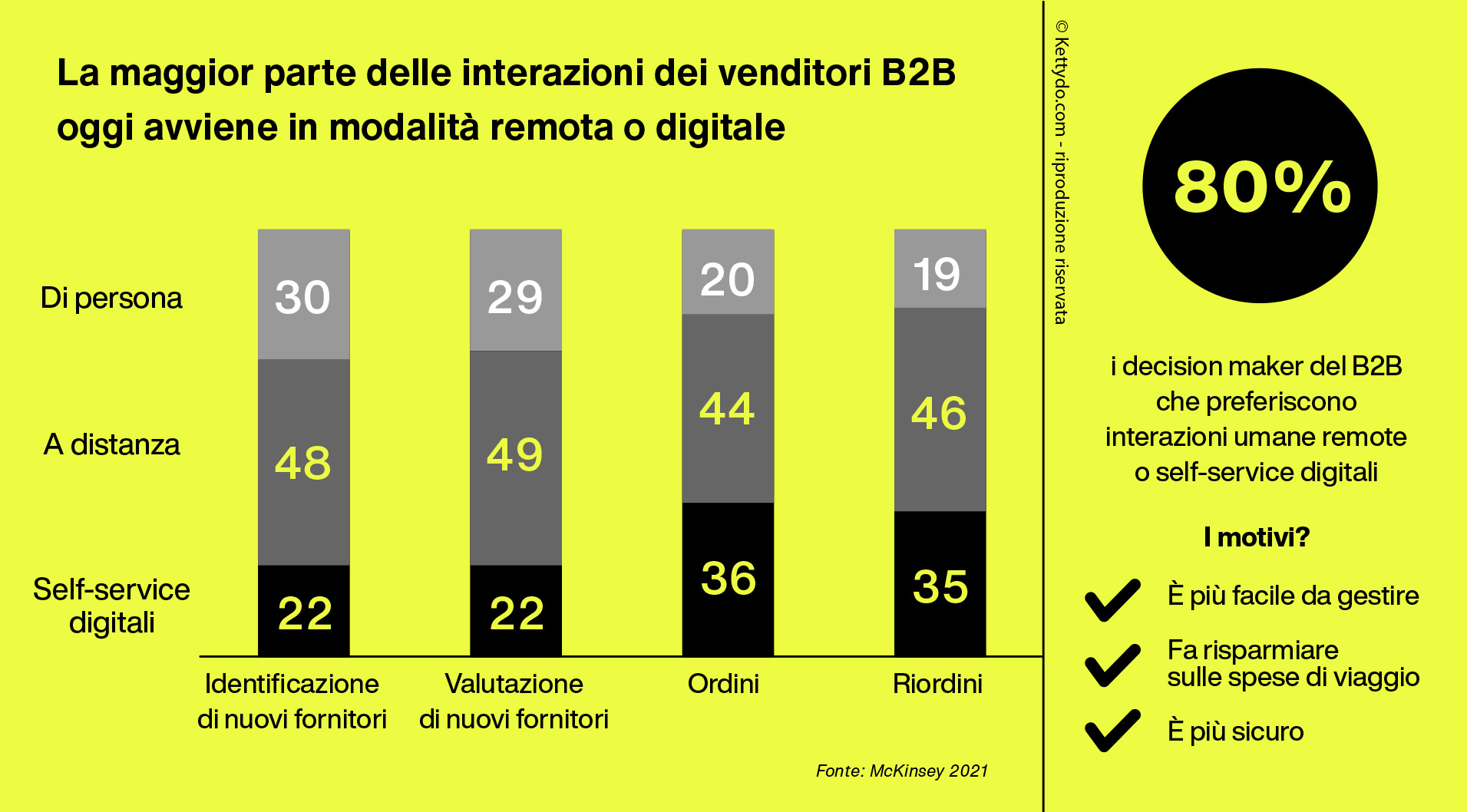 venditori B2B