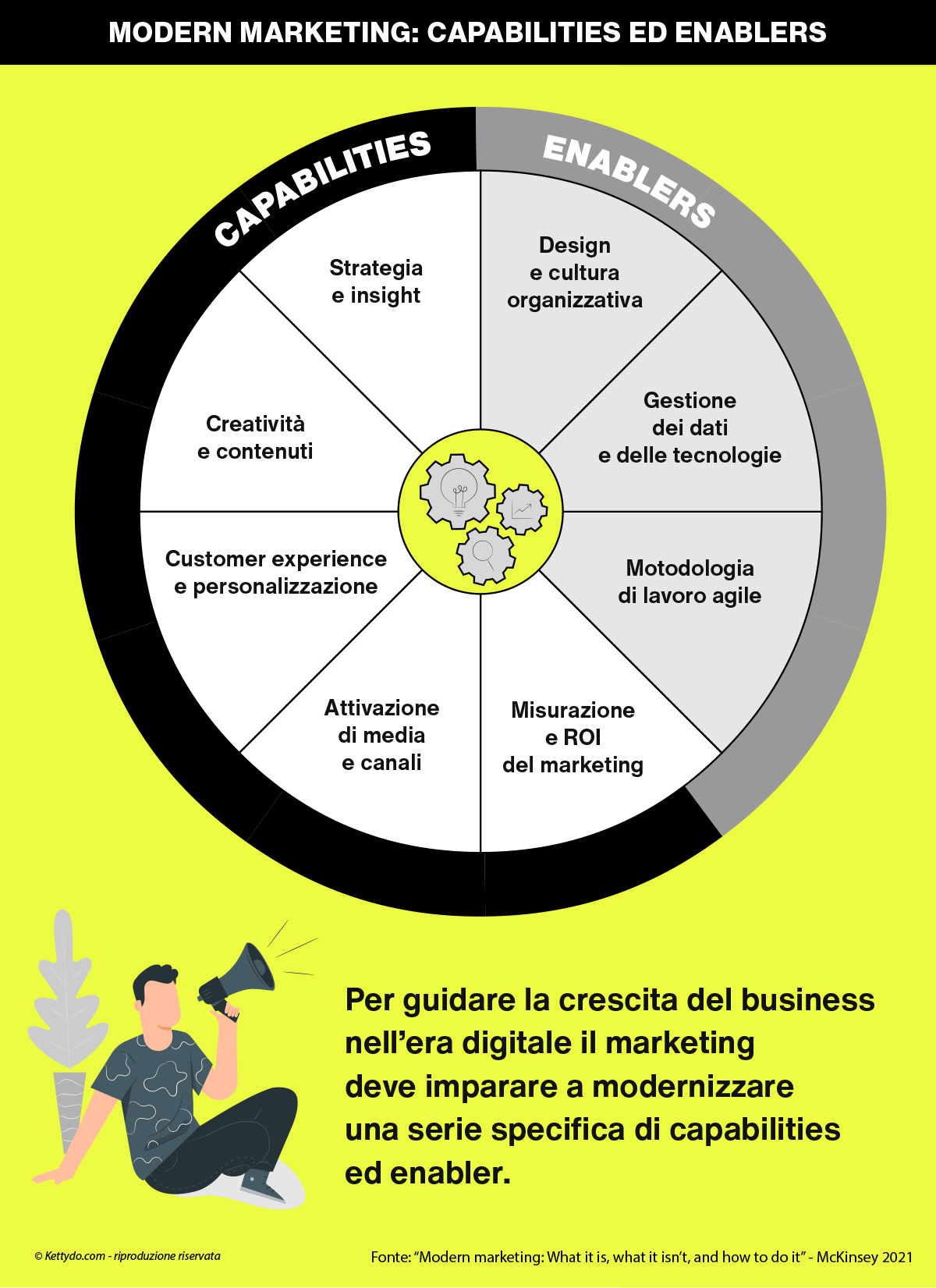 modern-marketing-infografica