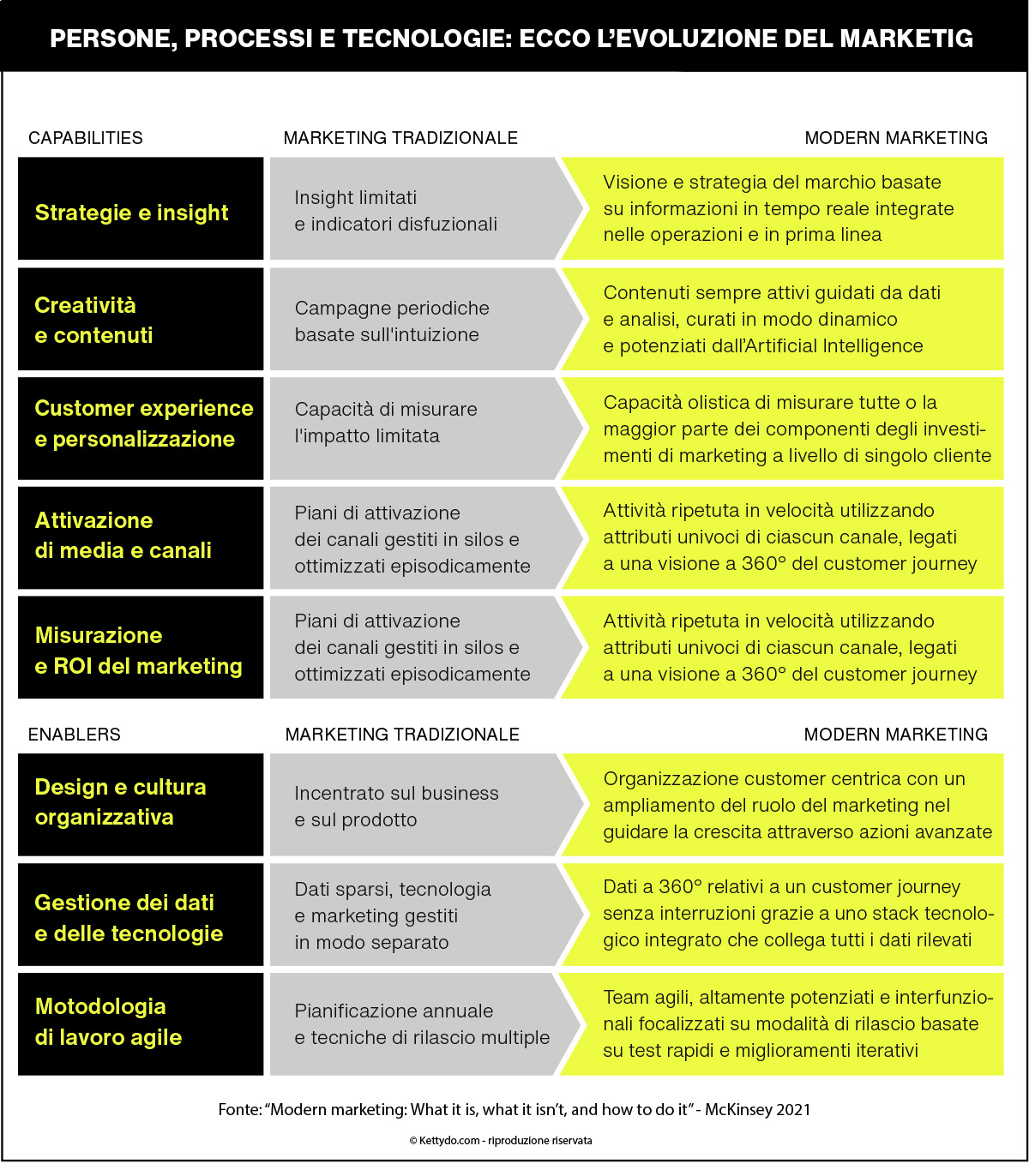 Modern-Marketing-evolution