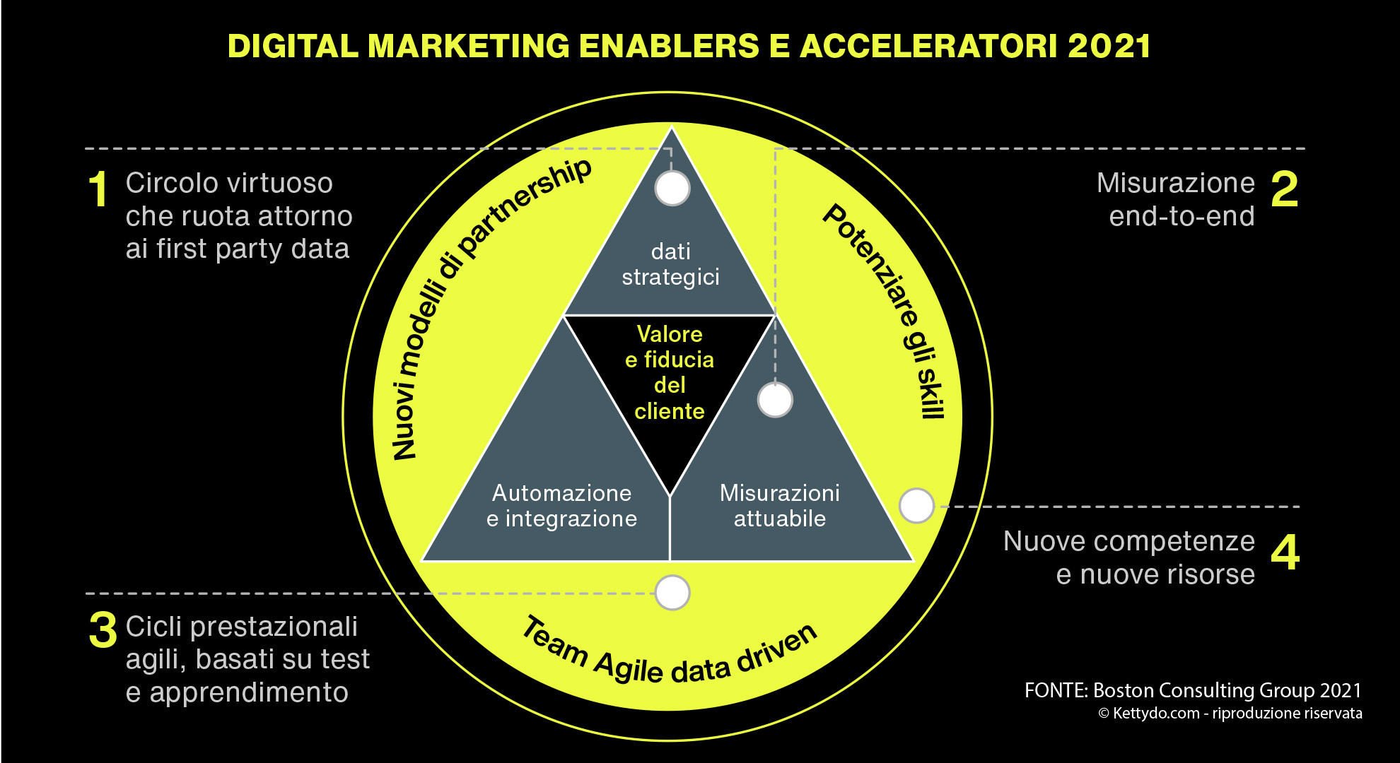 Maturità-digitale-marketing