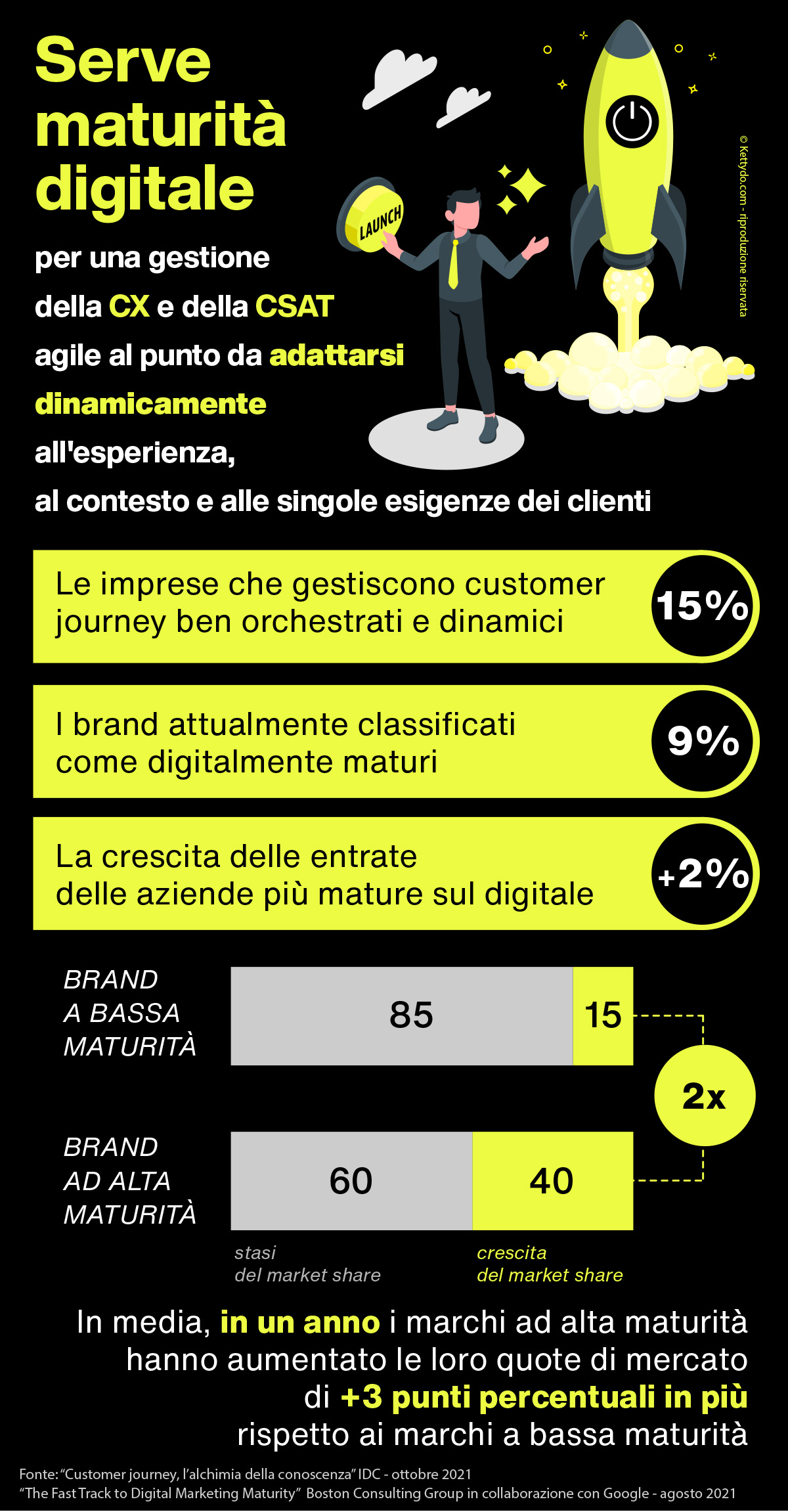 Maturità-digitale-infografica