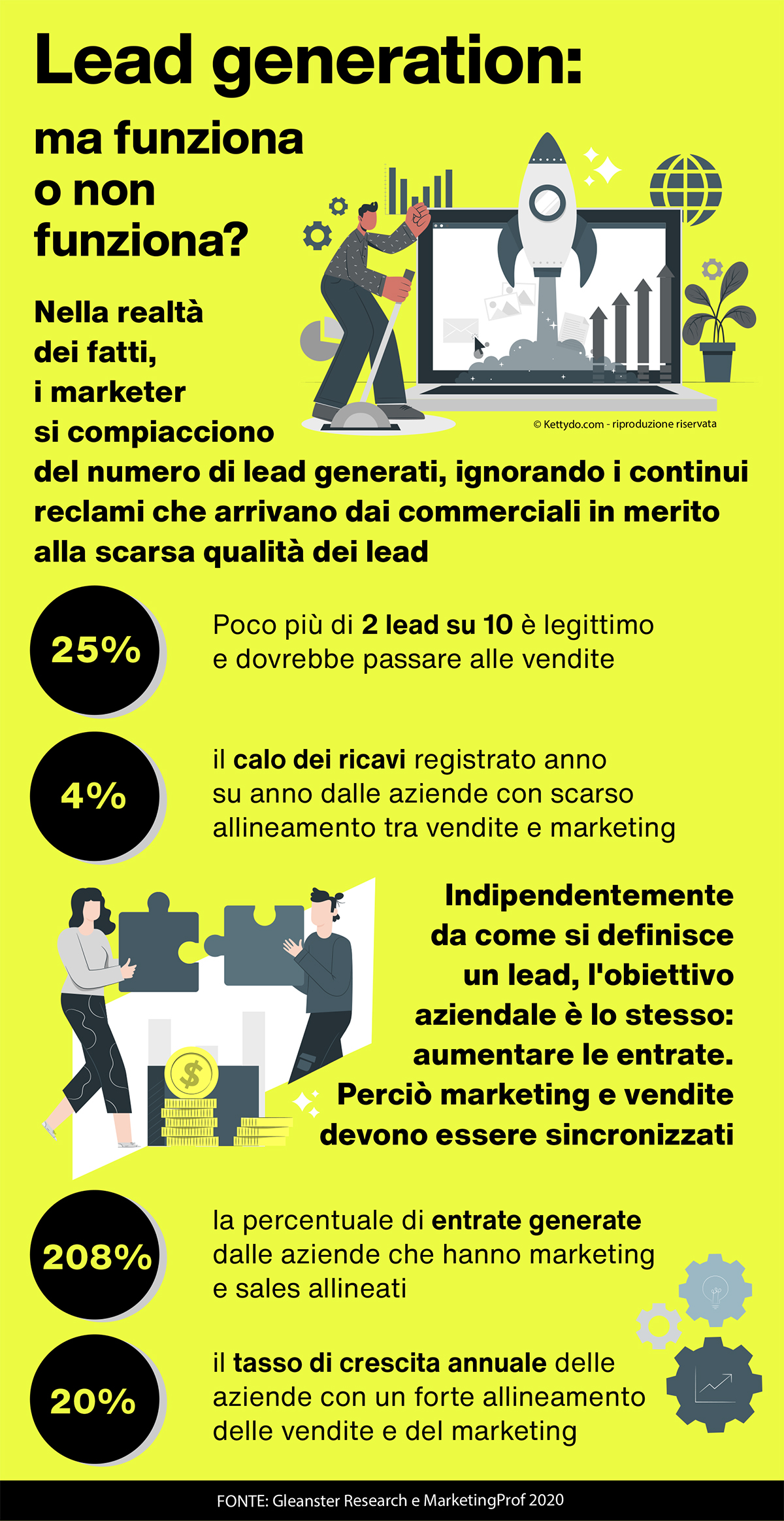 lead-generation-infografica