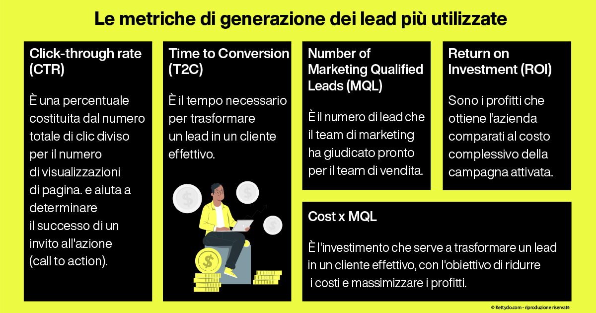 lead-generation-metriche