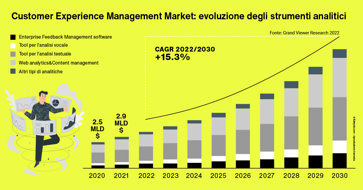 Customer-Experience-Management