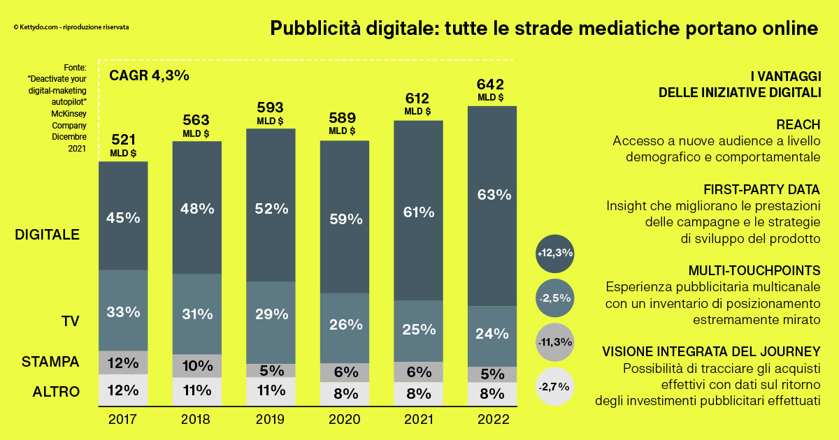 budget-di-marketing