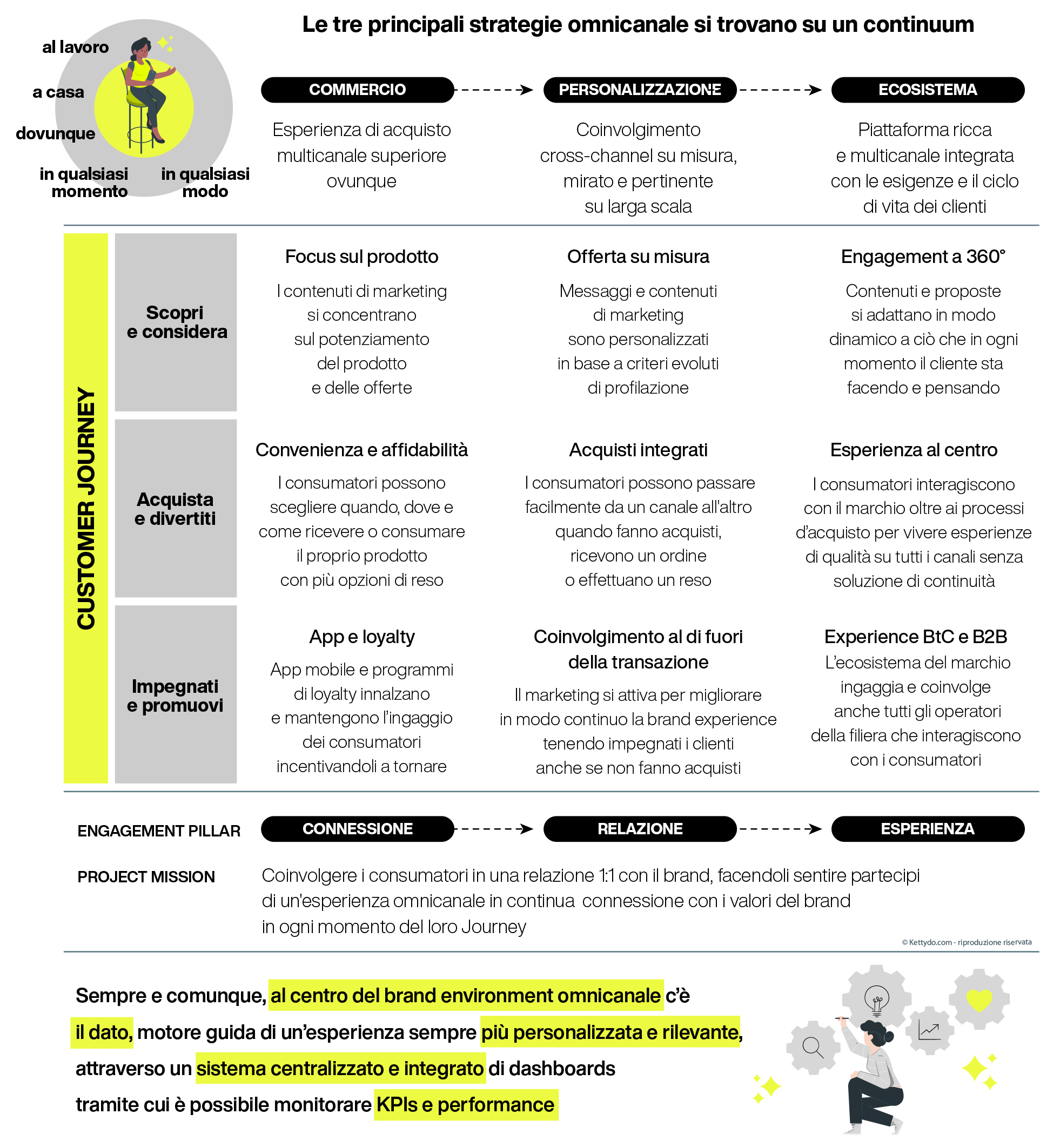 branded-environment-omnicanale.infographic