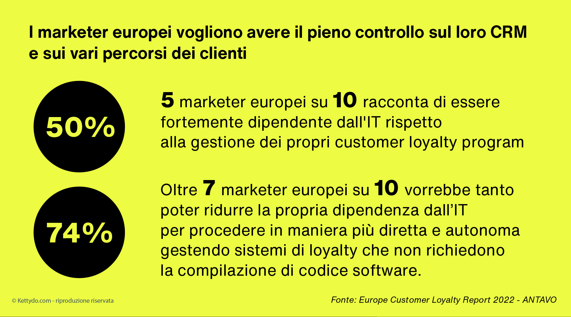 Loyalty-platform-in-Europa