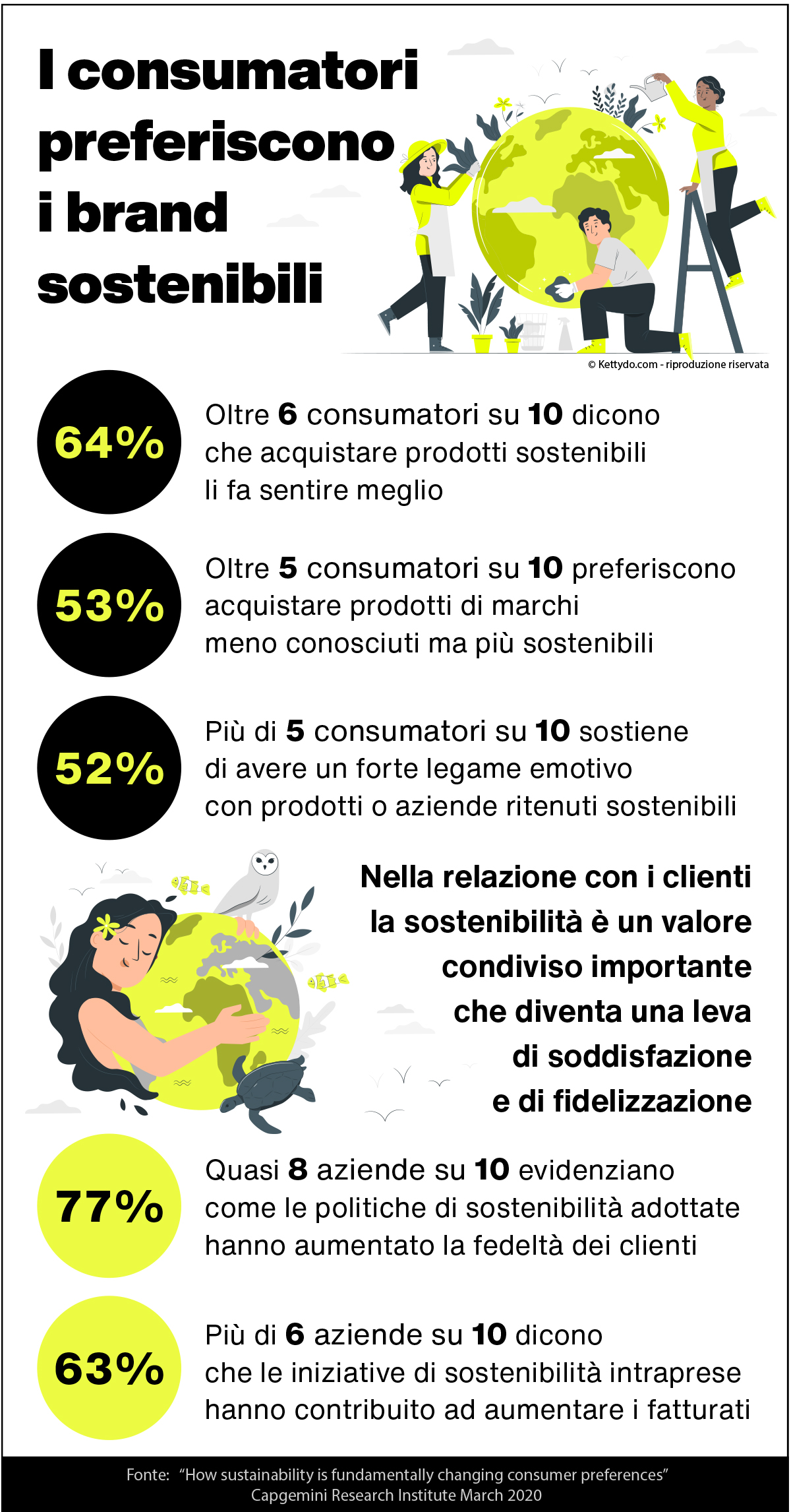 Sostenibilità-e-loyalty-infografica