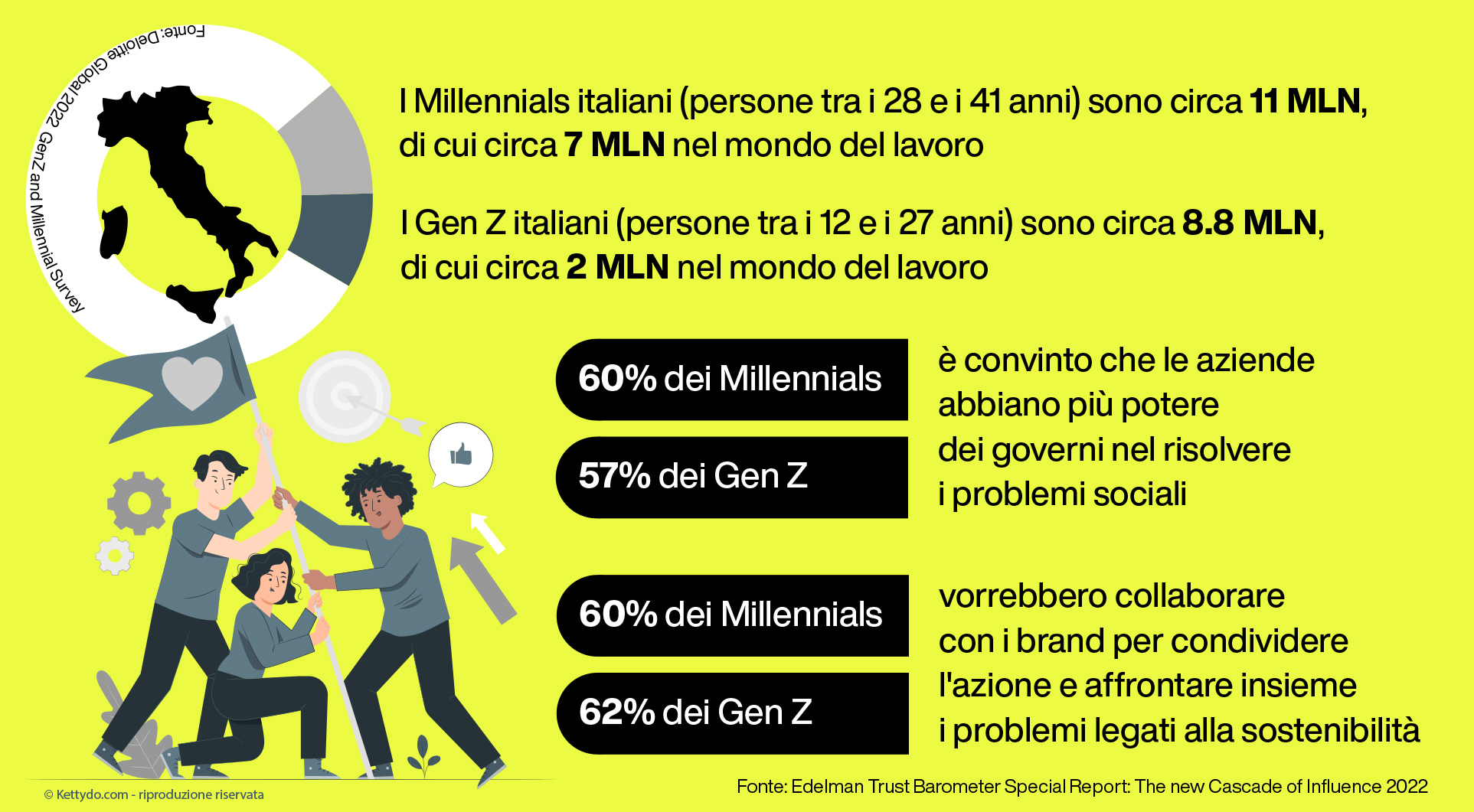 2023-loyalty-focus-Millennials-GenZ