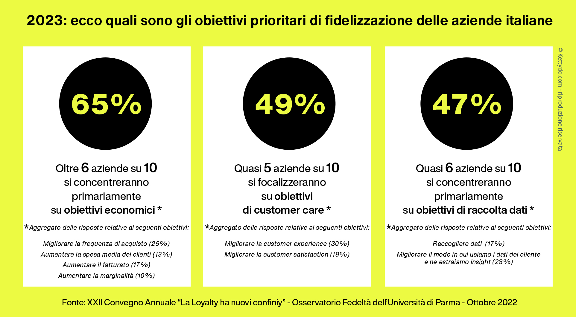 Loyalty-focus-2023-Italia