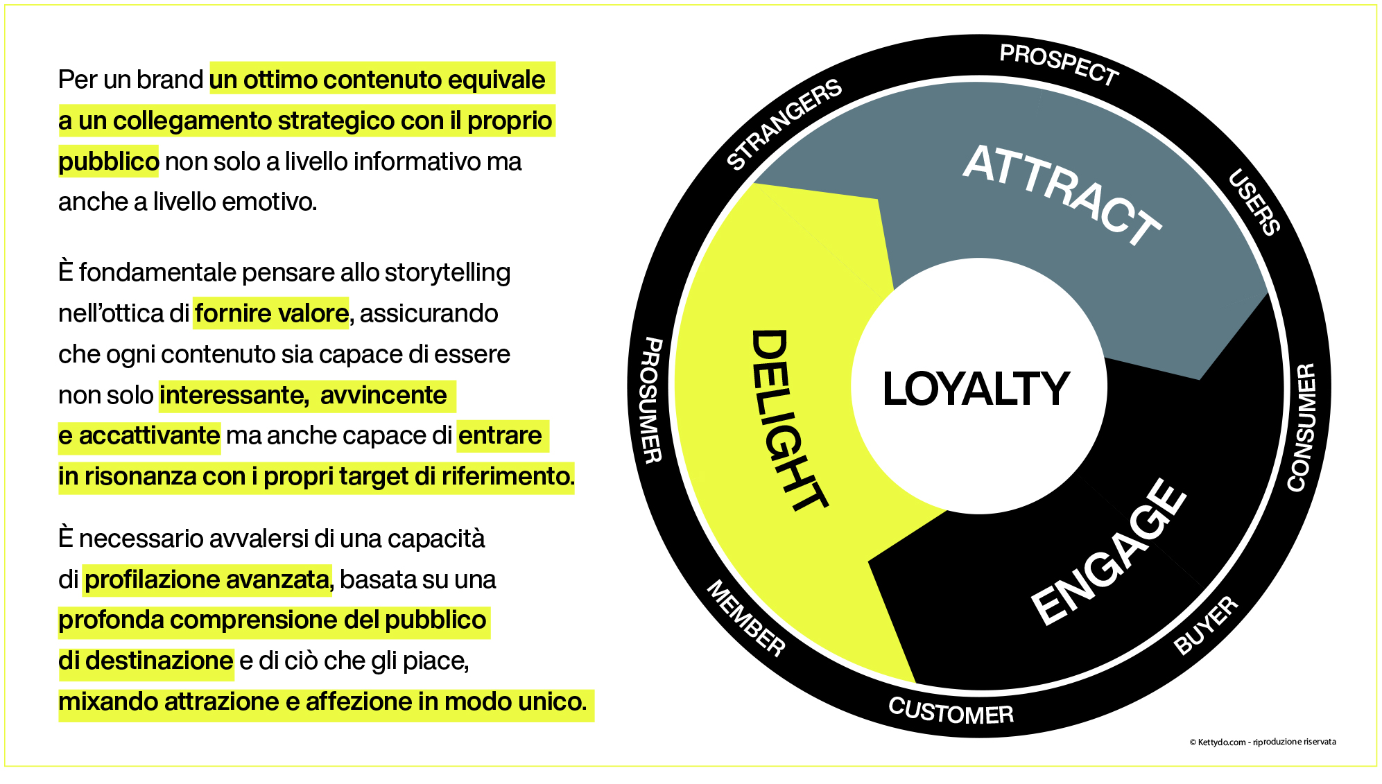 Content-strategy-e-profilazione