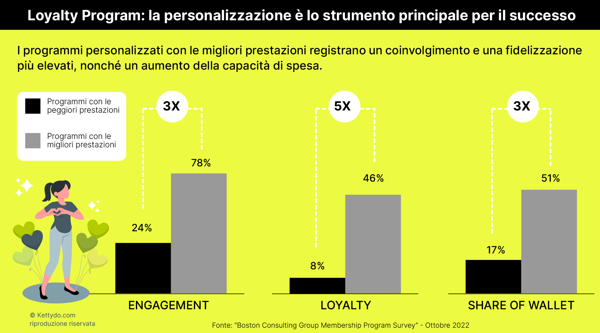 Programmi-fedeltà-engagement