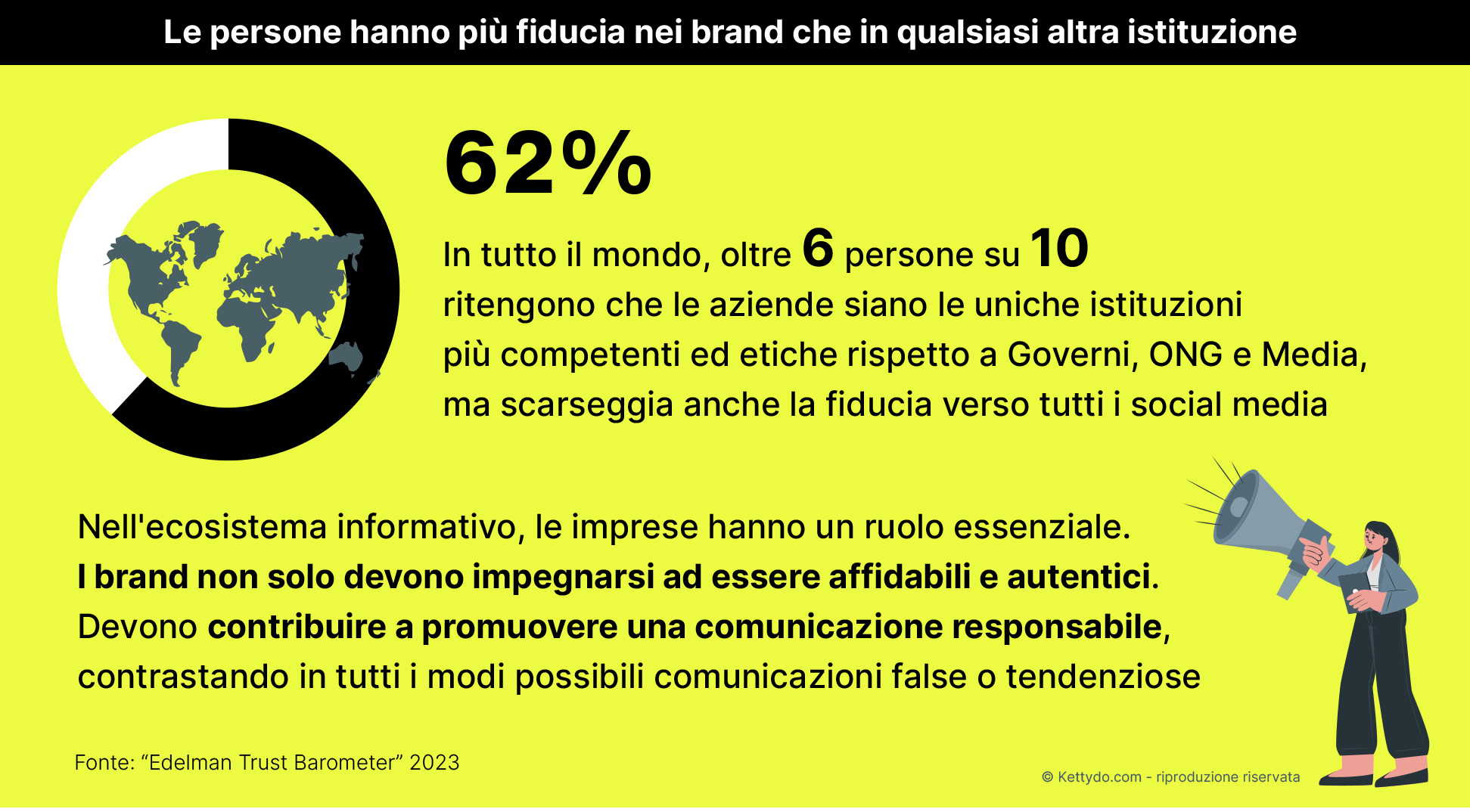 Brand-conversation-fiducia-consumatori