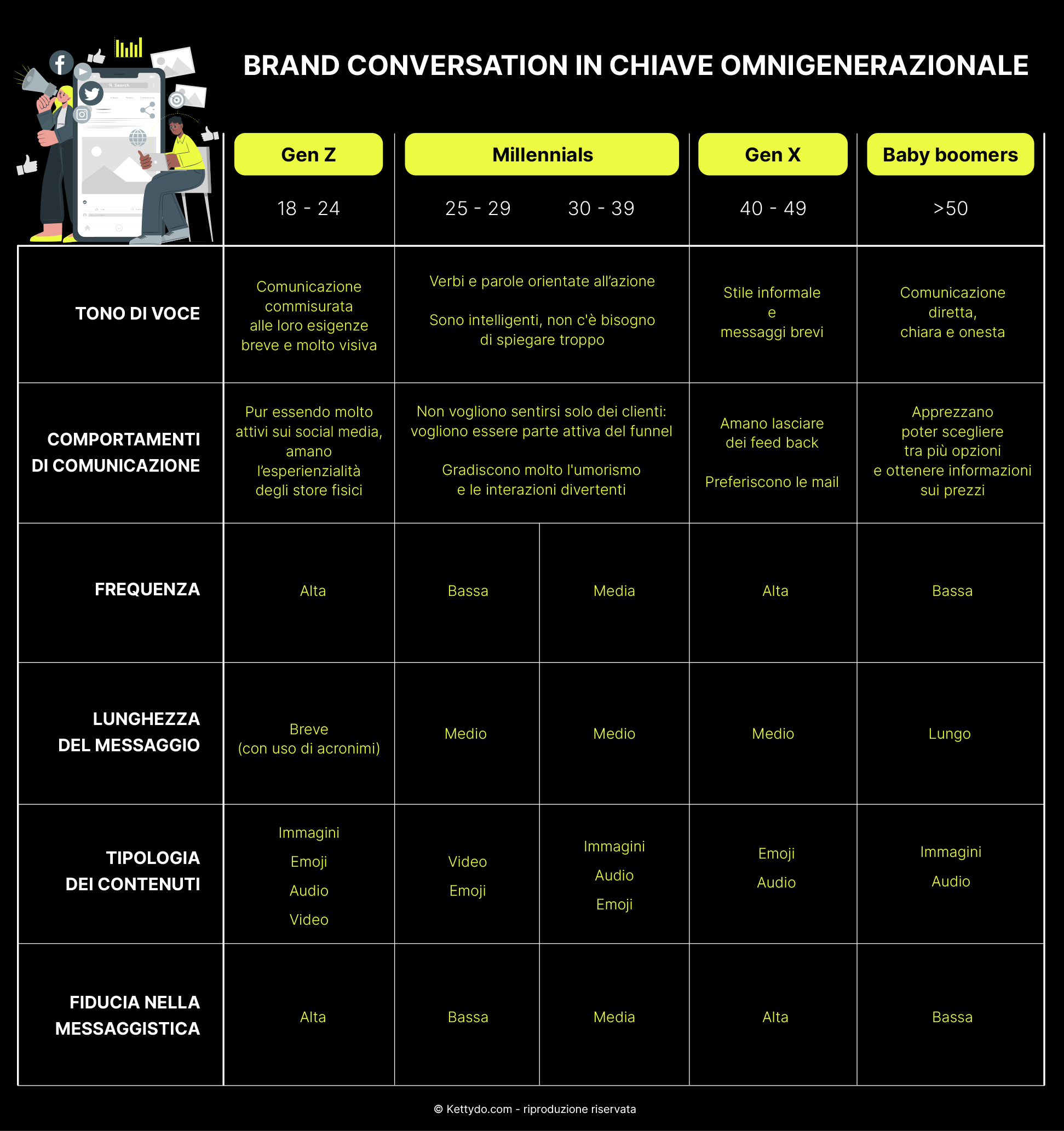 Brand-conversation-omnigenerazionale