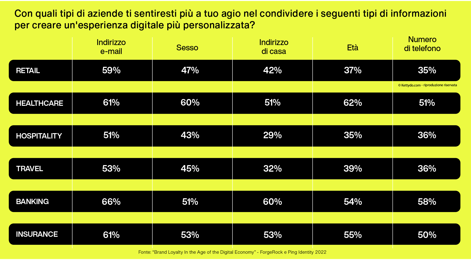 Loyalty-Redefined-fiducia-consumatori