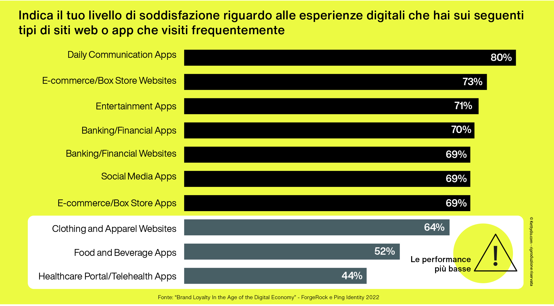 Loyalty-Redefined-touchpoint-satisfaction