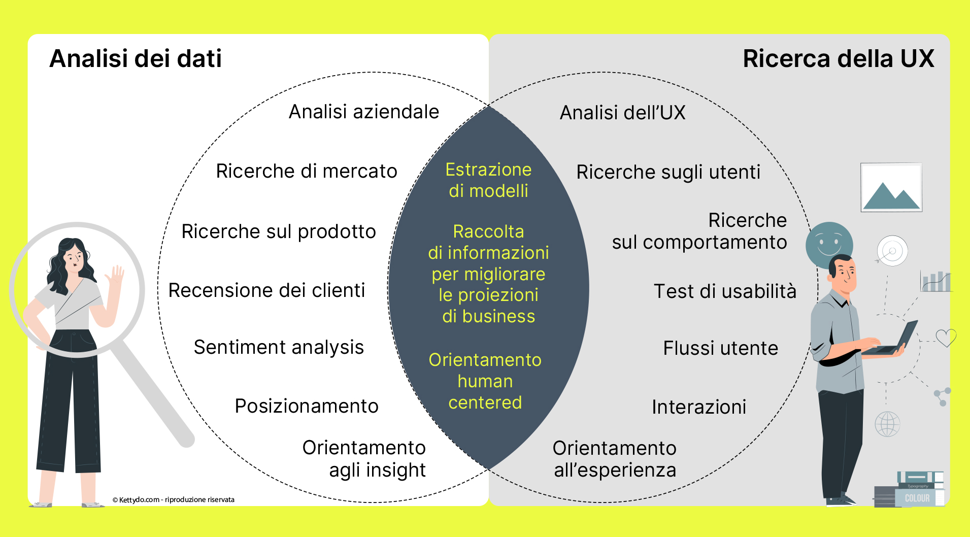 Ux-Data -analysis-scope