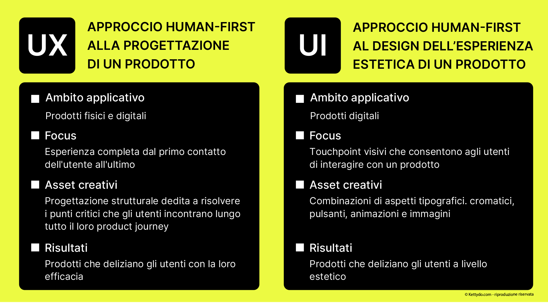 UX Data Analysis