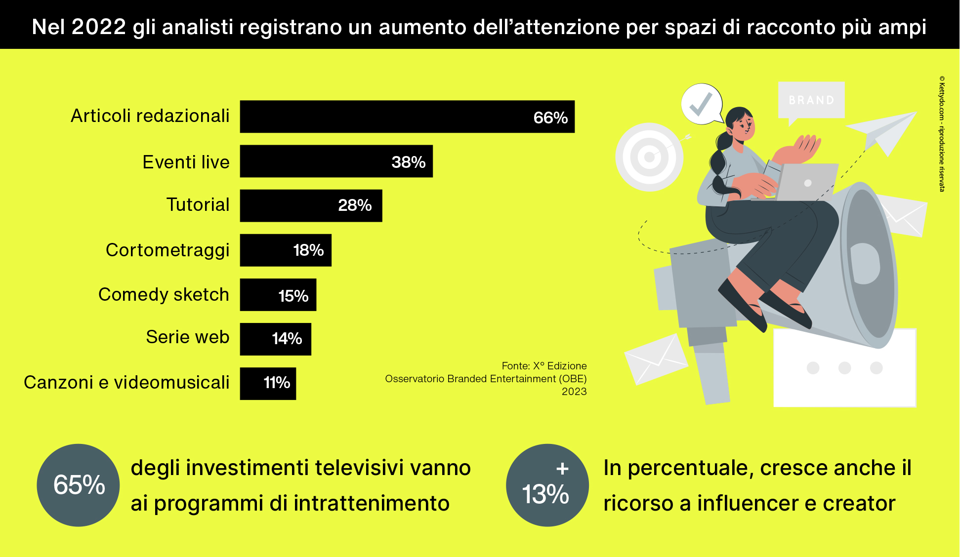 Branded-entertaiment-significato