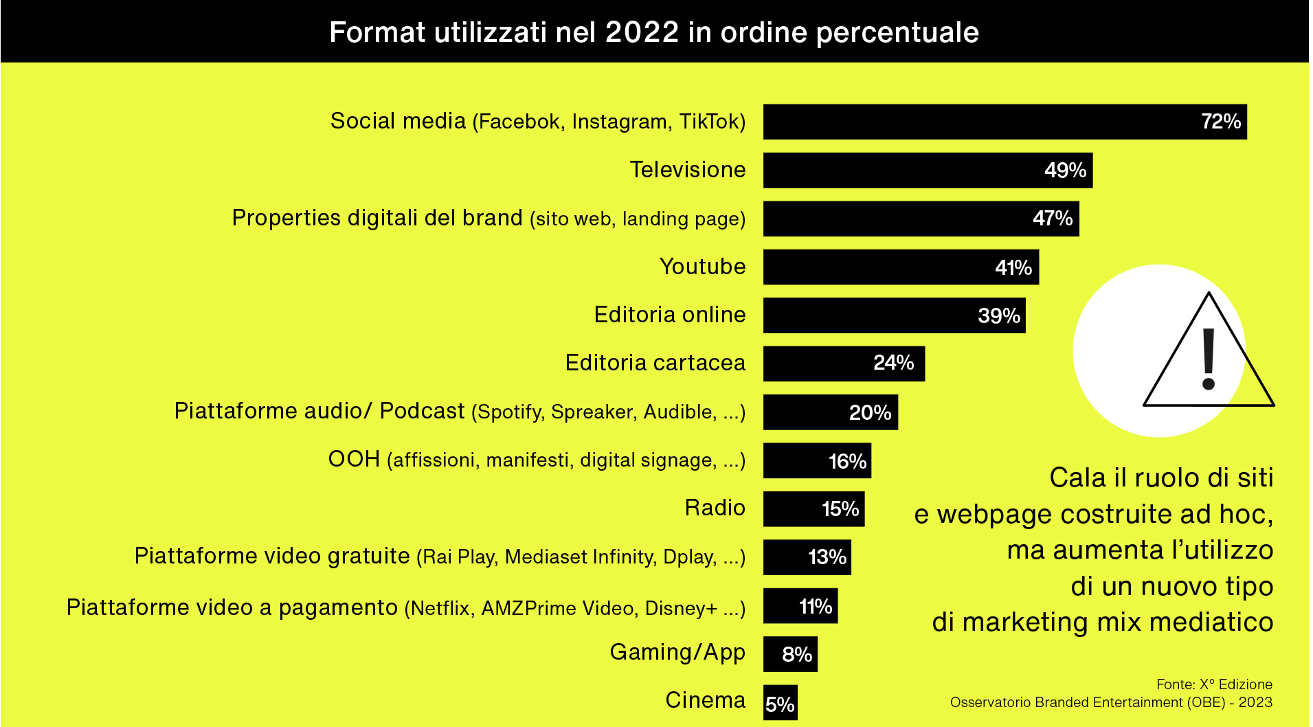 Branded-entertaiment-tipologie-format