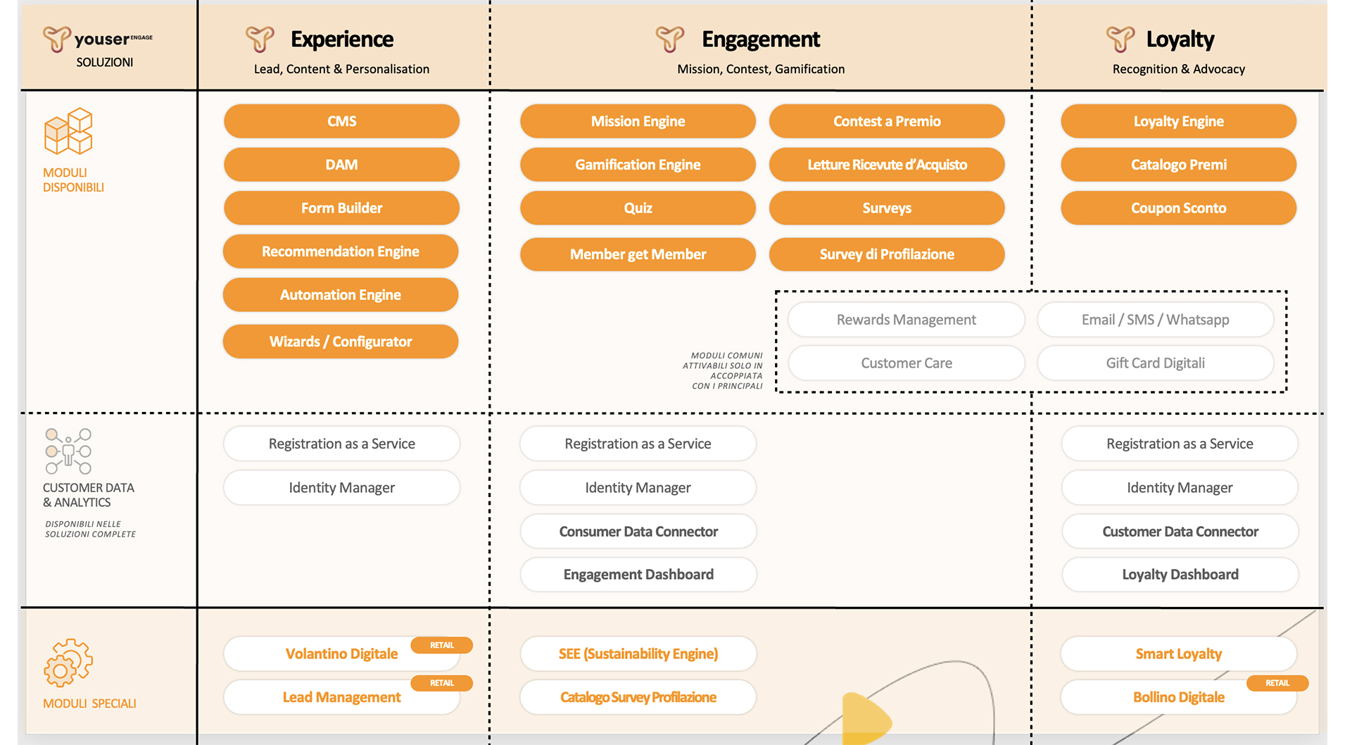 Customer-experience-Loyalty-ecosystem-management