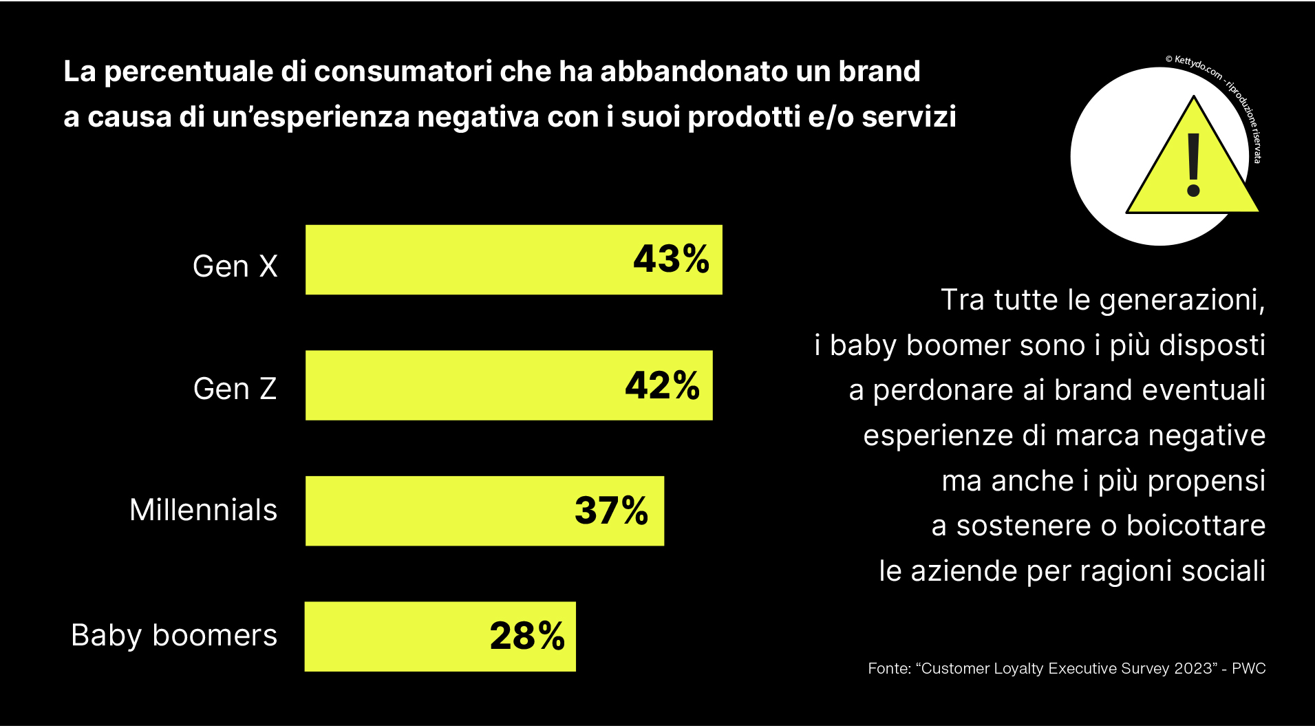 Customer-experience-tasso-abbandono