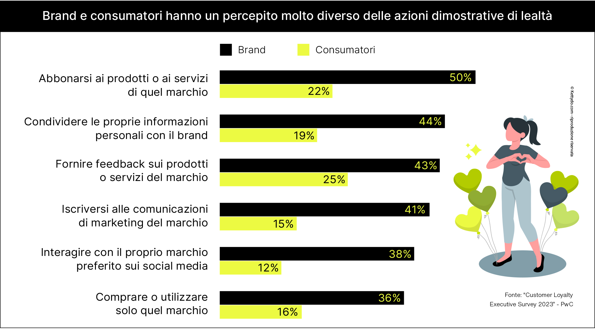 Customer-experience-percezione-brand-consumatori