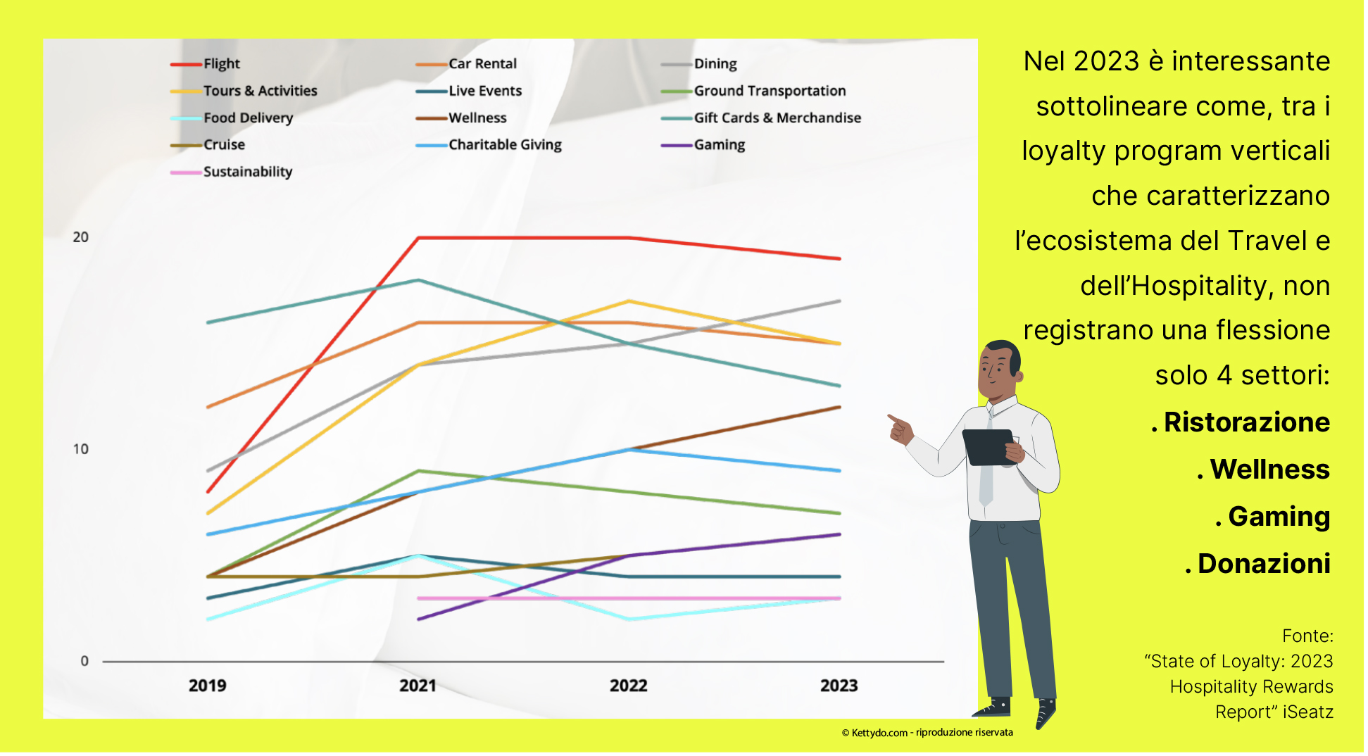 Travel-e-Hospitality-2024-loyalty-program