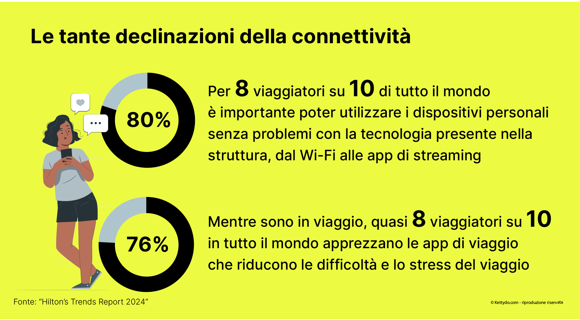 Travel-e-Hospitality-2024-connettività