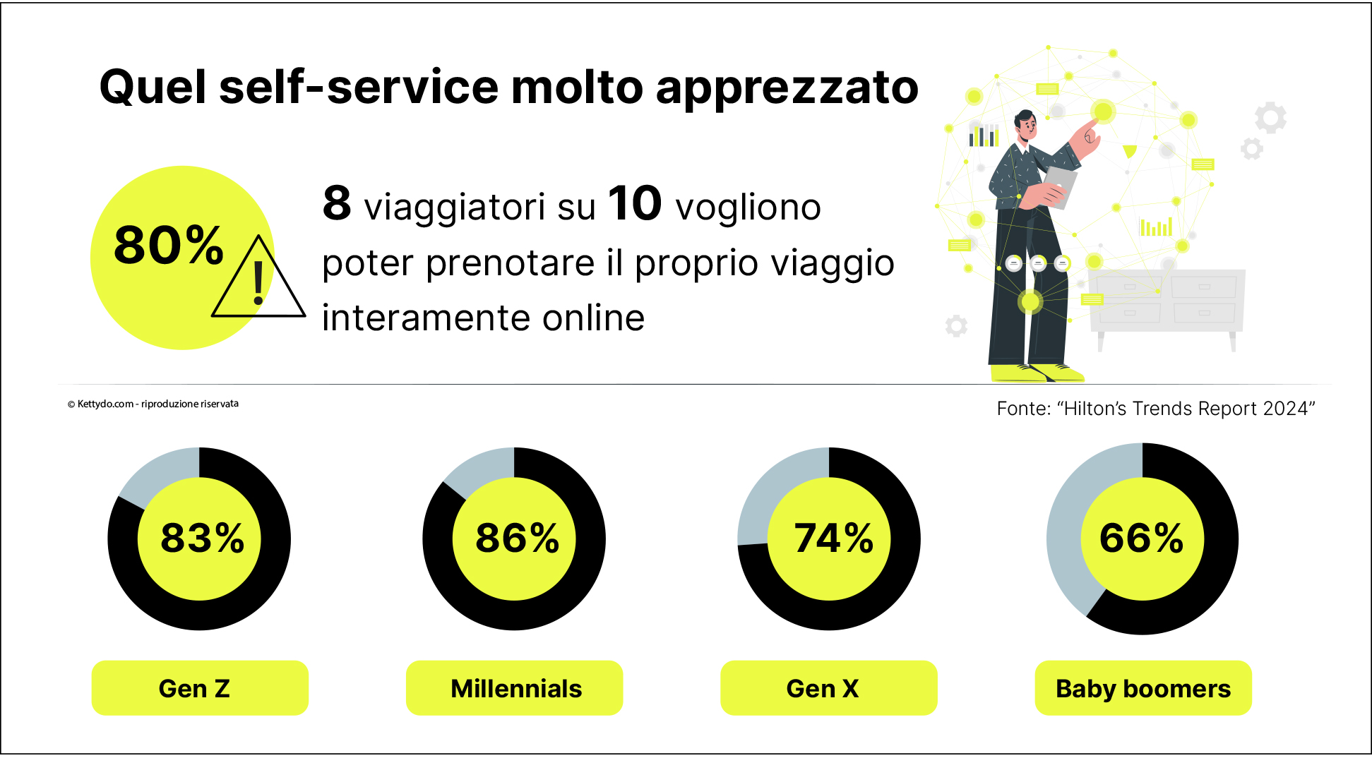 Travel-e-Hospitality-Self Service