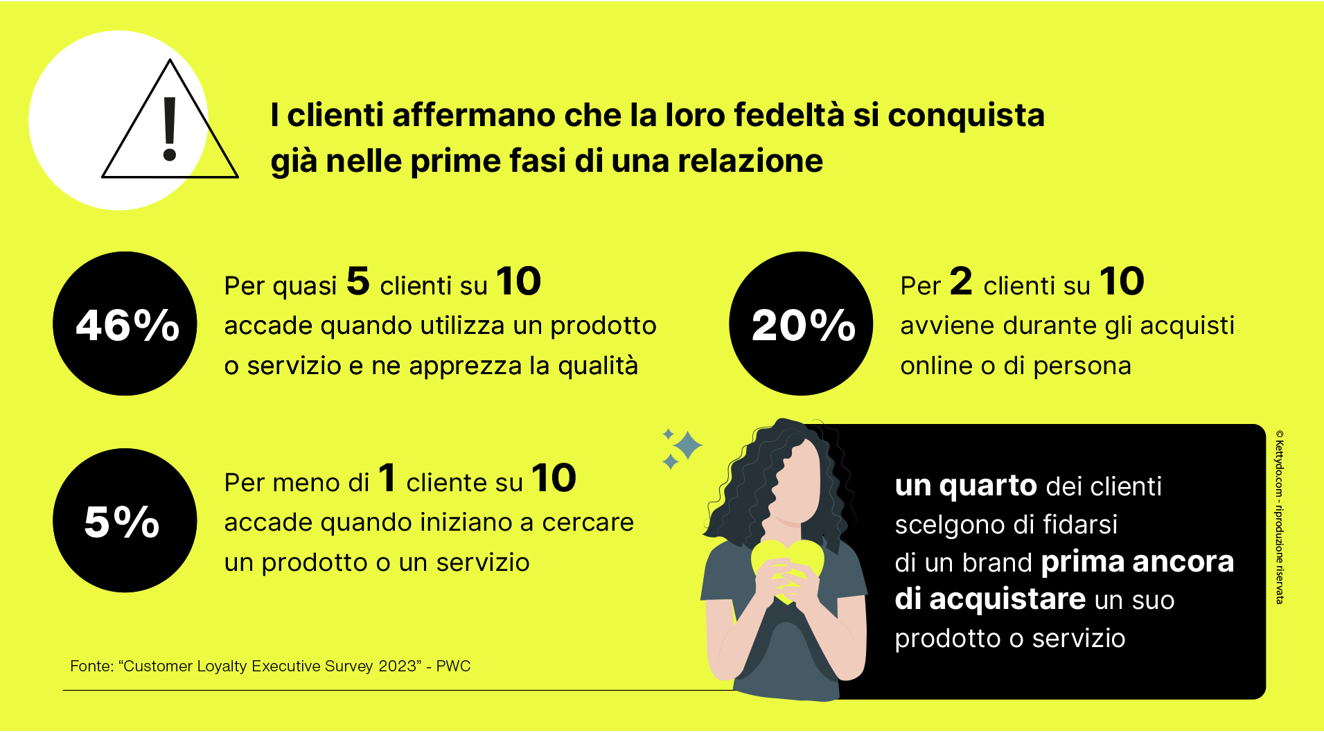 customer-experience-fiducia-fedeltà