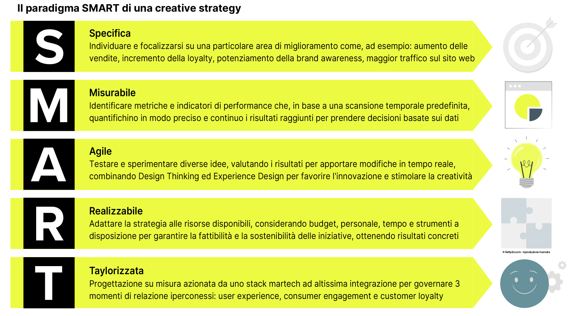 Creative-strategy-smart