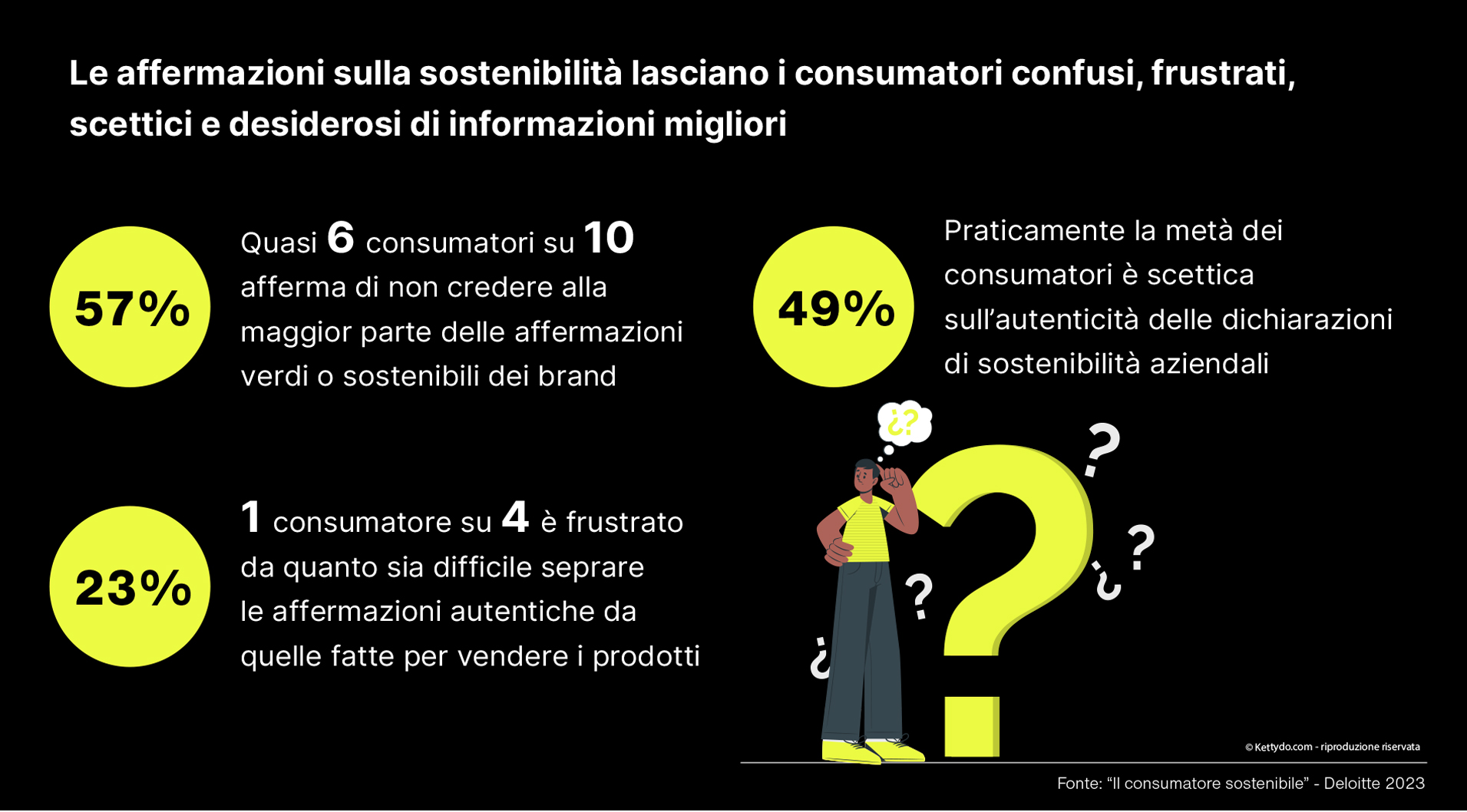 Sustainability-Loyalty-trust