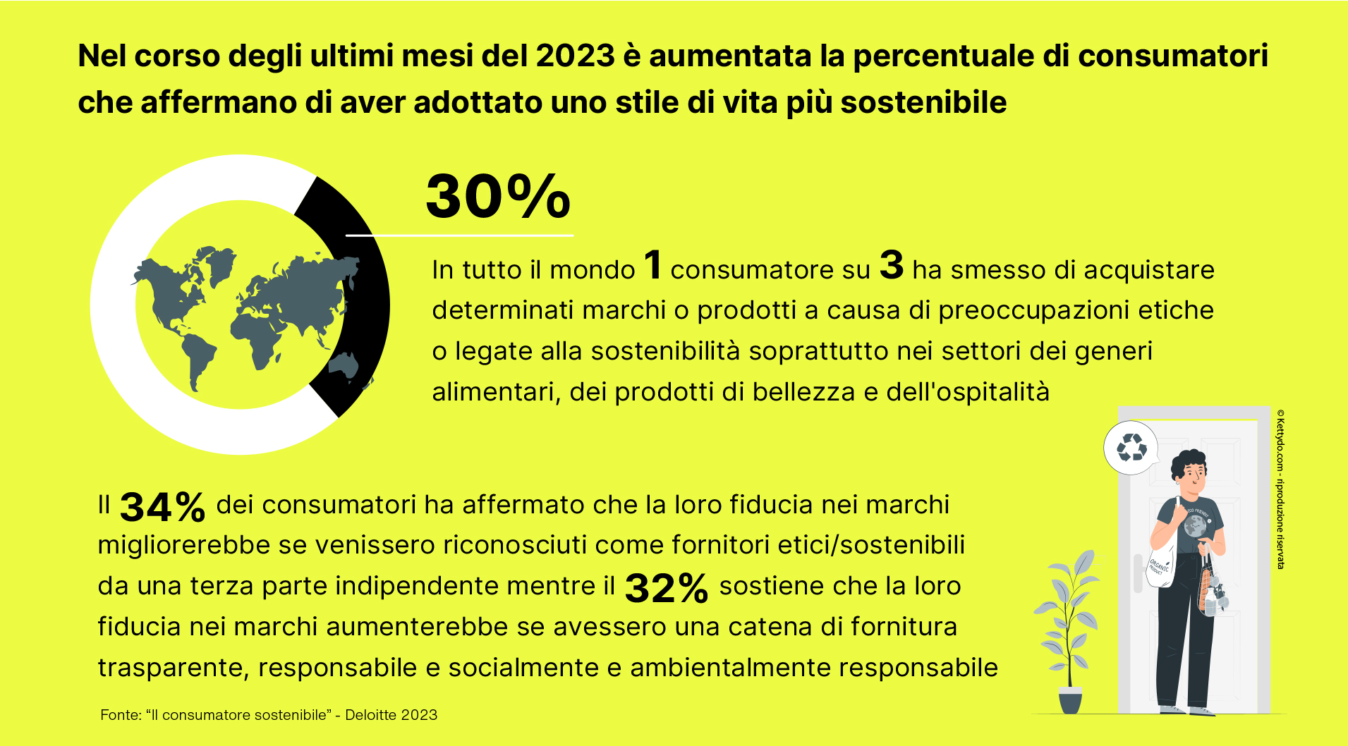 Sustainability-loyalty-report